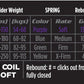 Service Set: Spring Kit, Firm, 2024 Marzocchi Bomber Z1 Coil