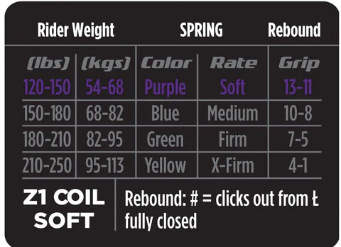 Service Set: Spring Kit, Soft, 2021 Marzocchi Bomber Z1 Coil