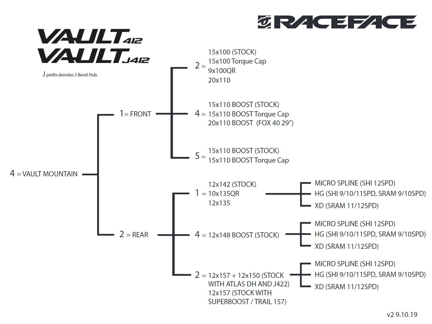 Mazas Race Face VAULT